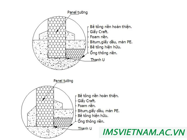 Quy trình lắp đặt kho lạnh bảo quản của công ty IMS Việt Nam