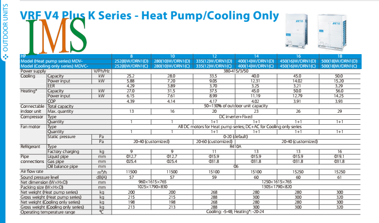 Giới thiệu Điều hòa VRF V4 Plus K Series