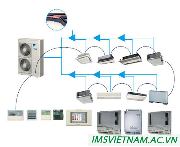 Điều hòa trung tâm daikin có ưu điểm gì nổi bật bạn đã biết?