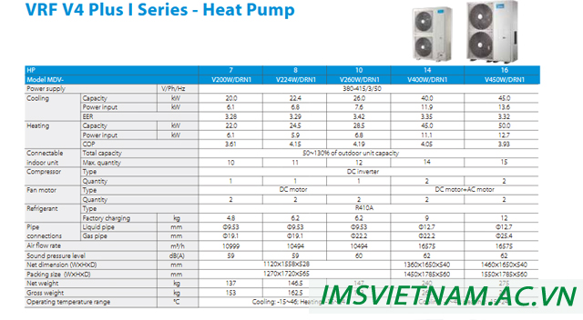Điều hòa VRF V4 Plus I Series Media