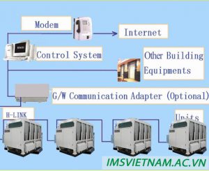 Cấu tạo hệ thống chiller giải nhiệt gió và ưu điểm