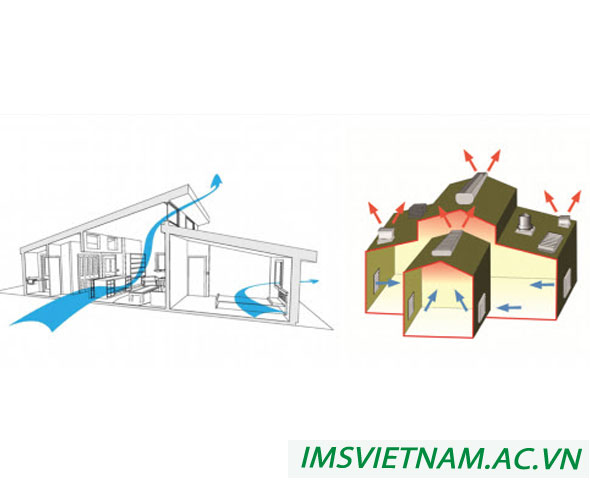 Phương pháp thiết kế hệ thống thông gió tự nhiên trong nhà xưởng ...
