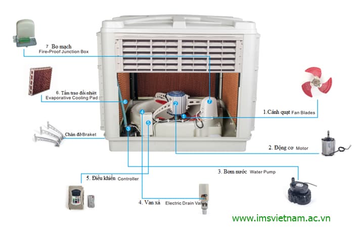Hệ thống làm mát nhà xưởng bằng máy làm mát công nghiệp (air cooler)